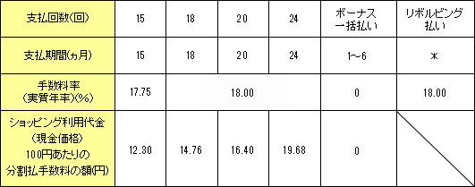 （第63条関係）の表②