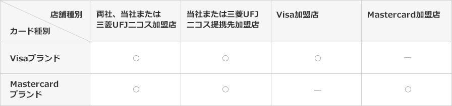 （加盟店）の表