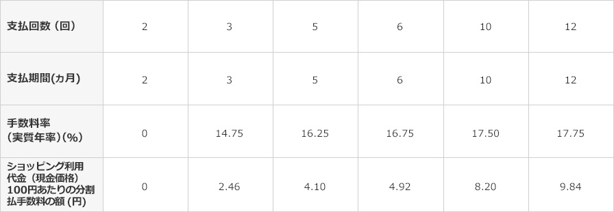 【会員規約第56条、第57条、第63条、第68条から第71条までおよび別表2】の表