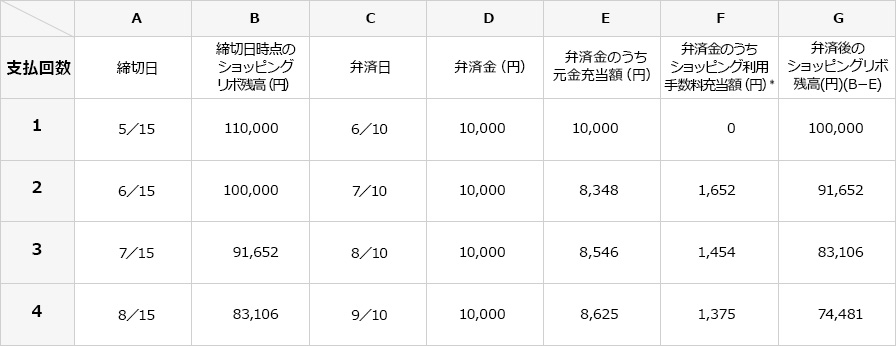 元利型定額方式の具体的算定例