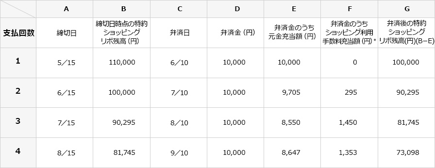 特約元利型定額方式の具体的算定例