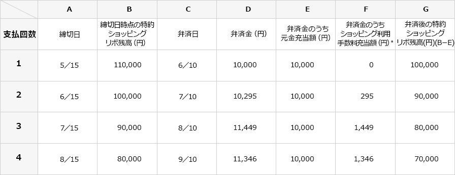 特約元金型定額方式の具体的算定例