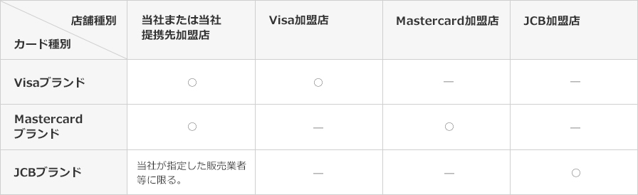 （加盟店）の表