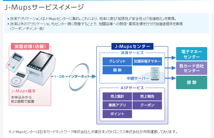 J Mups クレジットカード Mastercard Visa Jcb なら三菱ufjニコス