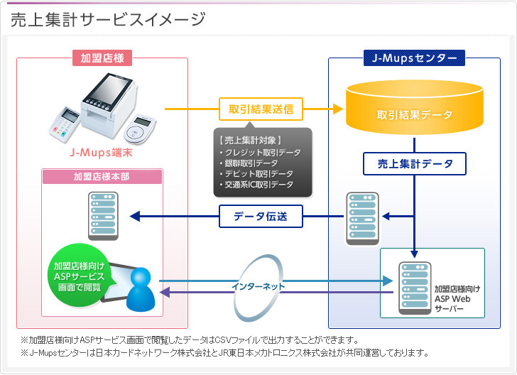 J Mups クレジットカード Mastercard Visa Jcb なら三菱ufjニコス