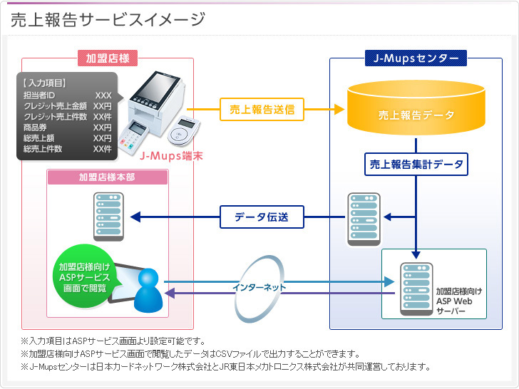 J Mups クレジットカード Mastercard Visa Jcb なら三菱ufjニコス