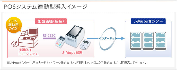 J Mups クレジットカード Mastercard Visa Jcb なら三菱ufjニコス