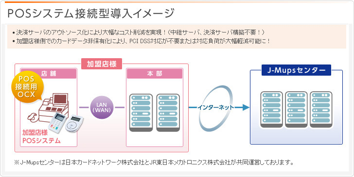 J Mups クレジットカード Mastercard Visa Jcb なら三菱ufjニコス