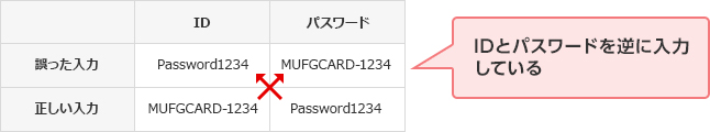 誤った入力 正しい入力 ID Password1234 MUFGCARD-1234 パスワード MUFGCARD-1234 Password1234 IDとパスワードを逆に入力している