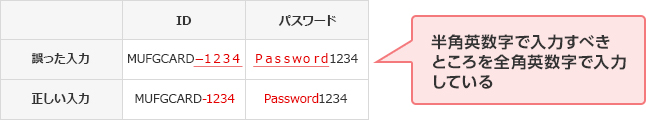誤った入力 正しい入力 ID MUFGCARD－１２３４ MUFGCARD-1234 パスワード Ｐａｓｓｗｏｒｄ1234 Password1234 半角英数字で入力すべきところを全角英数字で入力している