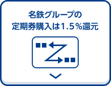 名鉄グループの定期券購入は1.5%還元