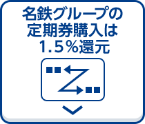 名鉄グループの定期券購入は1.5%還元