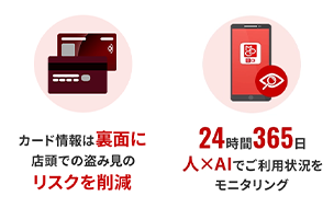 カード情報は裏面に 店頭での盗み見のリスクを削減 24時間365日人×AIでご利用状況をモニタリング