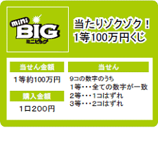 ミニビッグ 当たりゾクゾク！1等100万円くじ 当せん金額 1等約100万円 購入金額 1口200円 当せん 9コの数字のうち 1等・・・全ての数字が一致 2等・・・1コはずれ 3等・・・2コはずれ