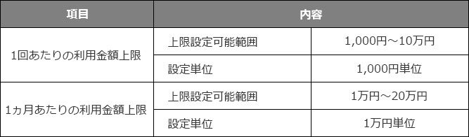 項目 内容 1回あたりの利用金額上限 上限設定可能範囲 1,000円~10万円 設定単位 1,000円単位 1ヵ月あたりの利用金額上限 上限設定可能範囲 1万円~20万円 設定単位 1万円単位