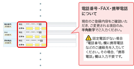 電話番号・FAX・携帯電話について 現在のご登録内容をご確認いただき、ご変更される項目のみ、半角数字でご入力ください。 ! 固定電話がない場合「電話番号」欄に携帯電話などのご連絡先を入力してください。その場合、「携帯電話」欄は入力不要です。