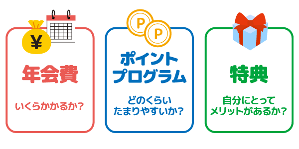 年会費　いくらかかる？　ポイントプログラム　どのくらいたまりやすいか？　特典　自分にとってメリットがあるか？