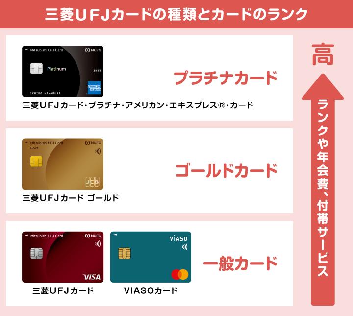 三菱ＵＦＪカードの種類とカードのランク
