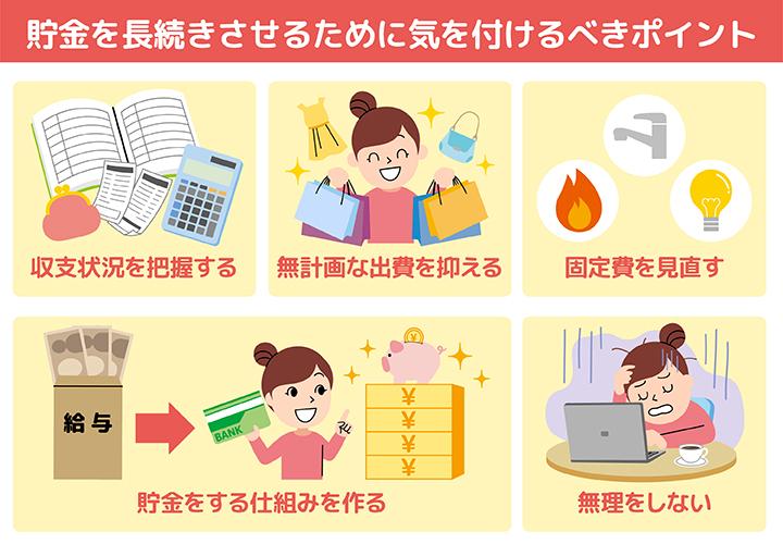 貯金を長続きさせるために気をつけるべきポイントのイラスト