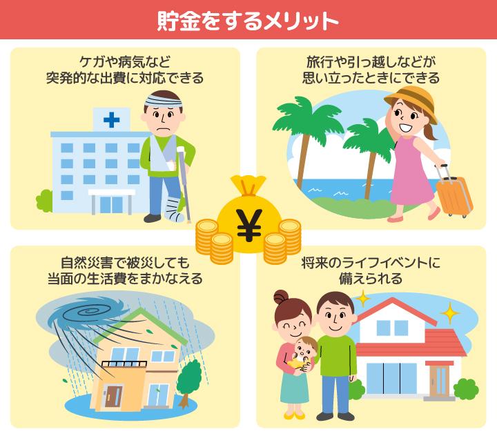 住宅ローン控除の控除額のイメージ