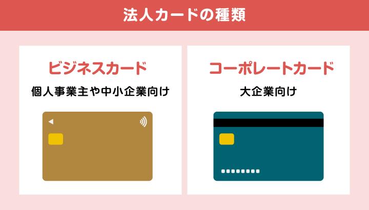 法人カードの種類