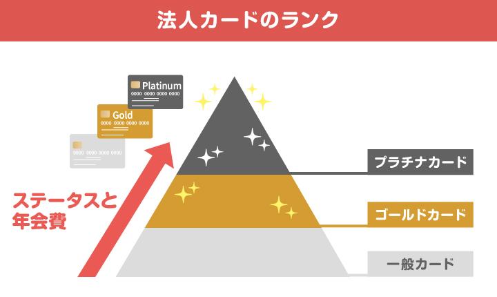 法人カードのランク
