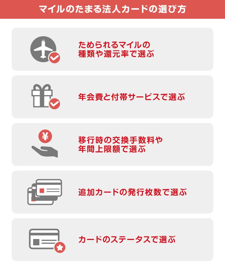 マイルのたまる法人カードの選び方