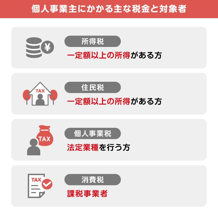 個人事業主に係る主な税金と対象者