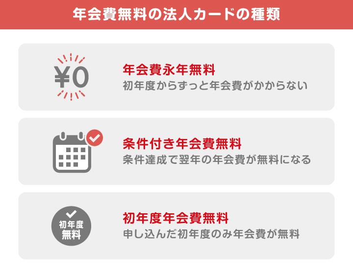 年会費無料の法人カードの種類