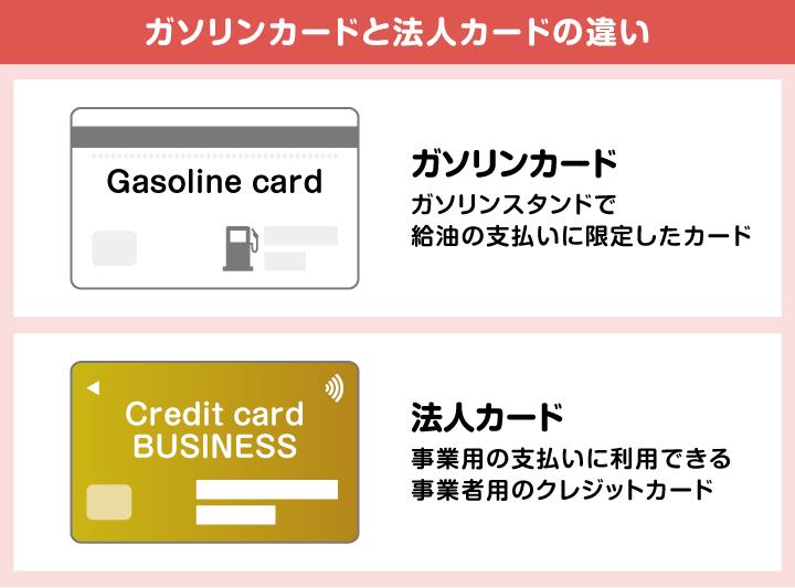 ガソリンカードと法人カードの違い