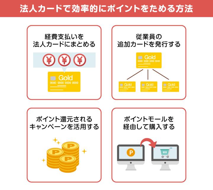 法人カードで効率的にポイントをためる方法