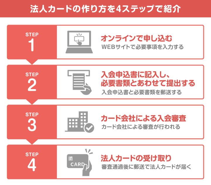 法人カードの作り方を4ステップで紹介