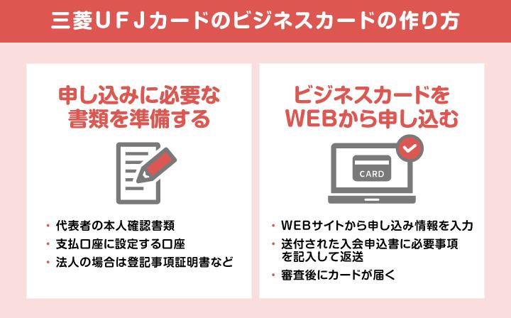 三菱ＵＦＪカードが発行するアメックスのビジネスカードの作り方