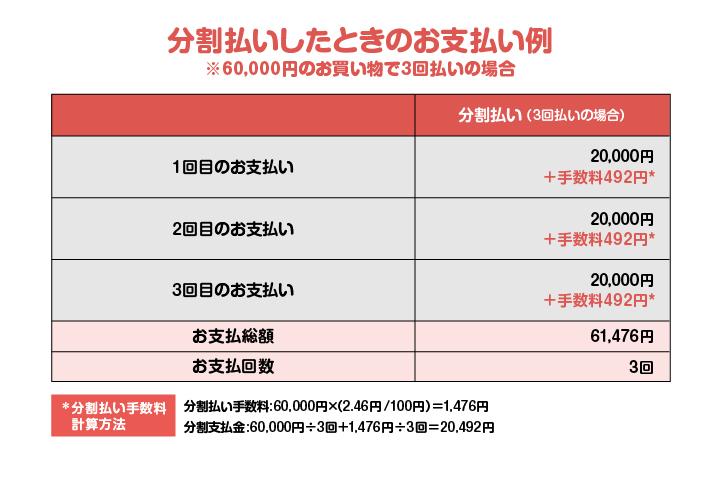 分割払いのお支払い例