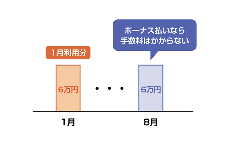 ボーナス払いのお支払いイメージイラスト