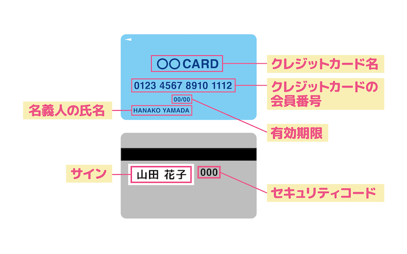 クレジットカードの有効期限は何年 更新時の注意点とするべきこと Mycard 三菱ufjニコス