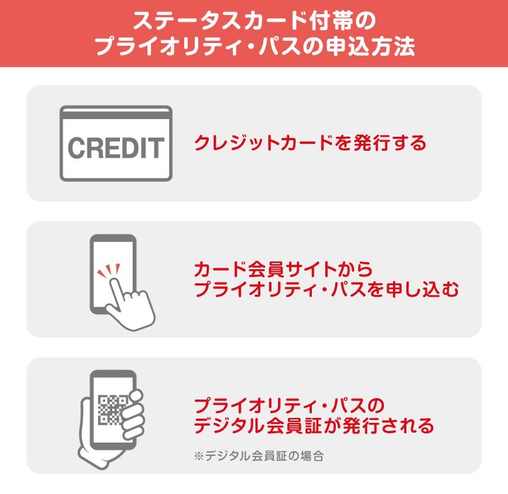ステータスカード付帯のプライオリティ・パスの申込方法