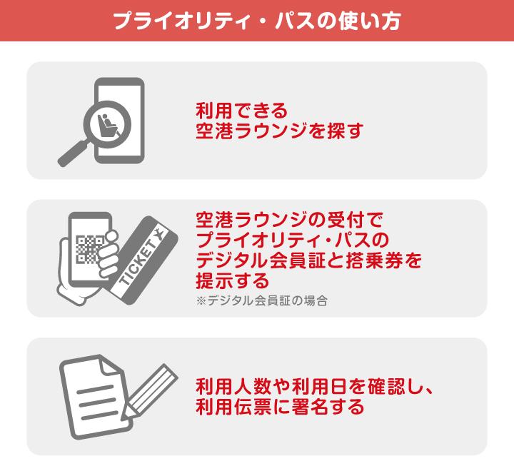 プライオリティ・パスの使い方