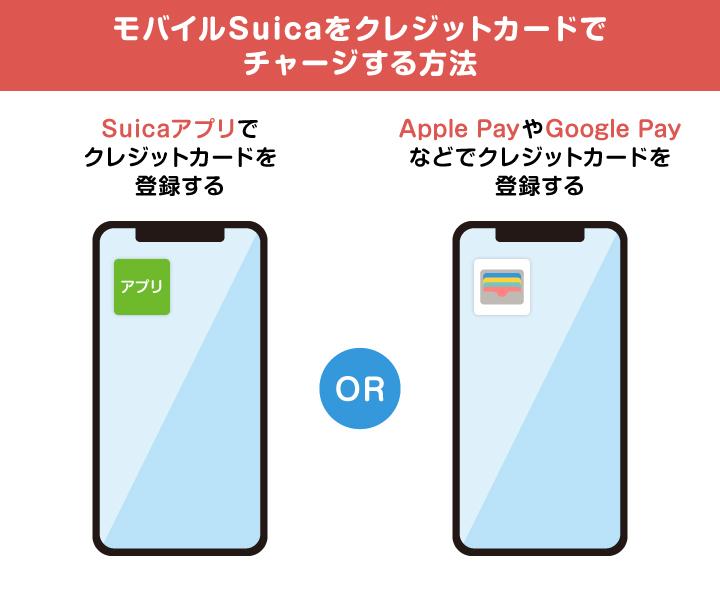モバイルSuicaにクレジットカードでチャージする方法