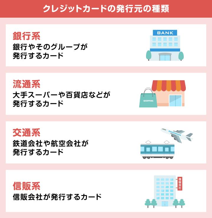 クレジットカードの発行元の種類