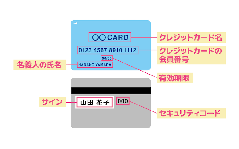 クレジットカード番号とは セキュリティコードの役割と不正利用対策 Mycard 三菱ufjニコス