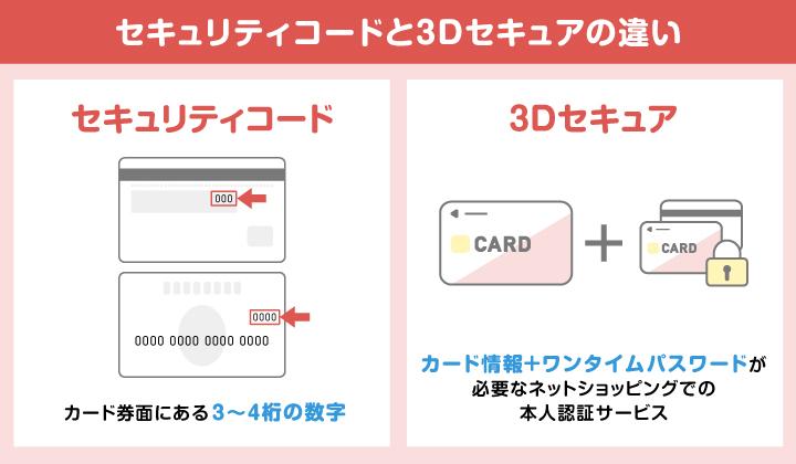 クレジットカードの3Dセキュアとは？エラーの原因・対処法を解説