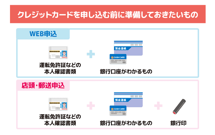クレジットカードを作るときに必要なもの