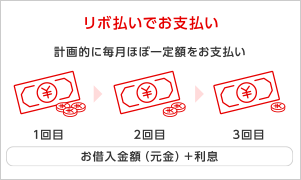 リボ払いでお支払い