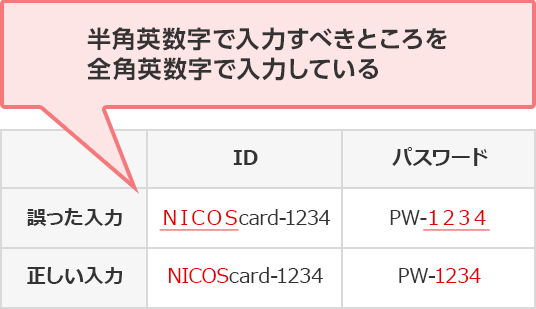 誤った入力 正しい入力 ID ＮＩＣＯＳcard-1234 NICOScard-1234 パスワード PW-１２３４ PW-1234 半角英数字で入力すべきところを全角英数字で入力している