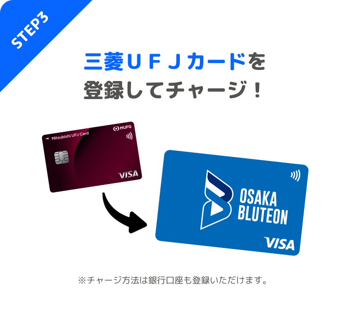 STEP3 三菱UFJカードを登録してチャージ! ※チャージ方法は銀行口座も登録いただけます。