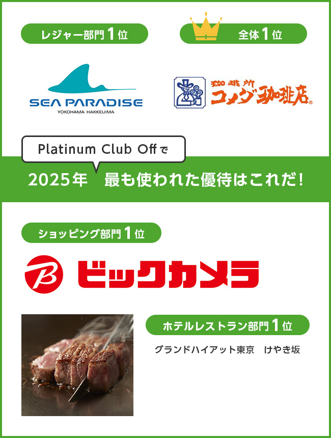 Platinum Club Offで 2025年 最も使われた優待はこれだ! レジャー部門1位 SEA PARADISE YOKOHAMA HAKKEIJIMA 全体1位 珈琲所 コメダ珈琲店&reg; ショッピング部門1位 ビックカメラ ホテルレストラン部門1位 グランドハイアット東京 けやき坂