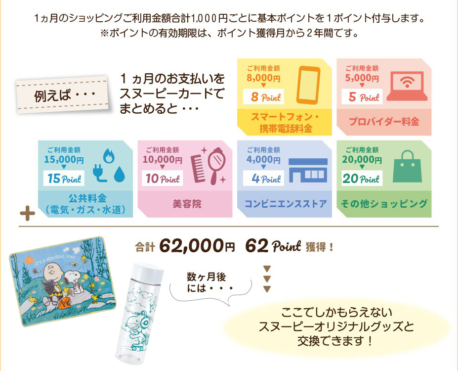 1ヵ月のショッピングご利用金額合計1,000円ごとに基本ポイントを1ポイント付与。たまったポイントでここでしかもらえないスヌーピーオリジナルグッズと交換できます！