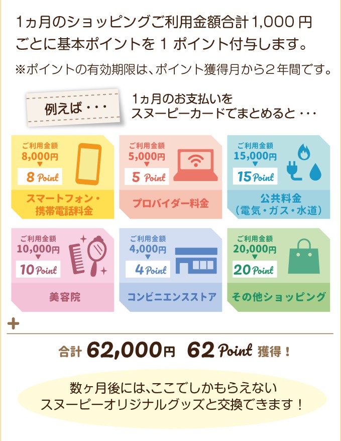 1ヵ月のショッピングご利用金額合計1,000円ごとに基本ポイントを1ポイント付与。たまったポイントでここでしかもらえないスヌーピーオリジナルグッズと交換できます！