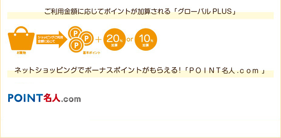 ご利用金額に応じてポイントが加算される＜グローバルPLUS＞。ネットショッピングでボーナスポイントがもらえる！＜ＰＯＩＮＴ名人.ｃｏｍ＞。 